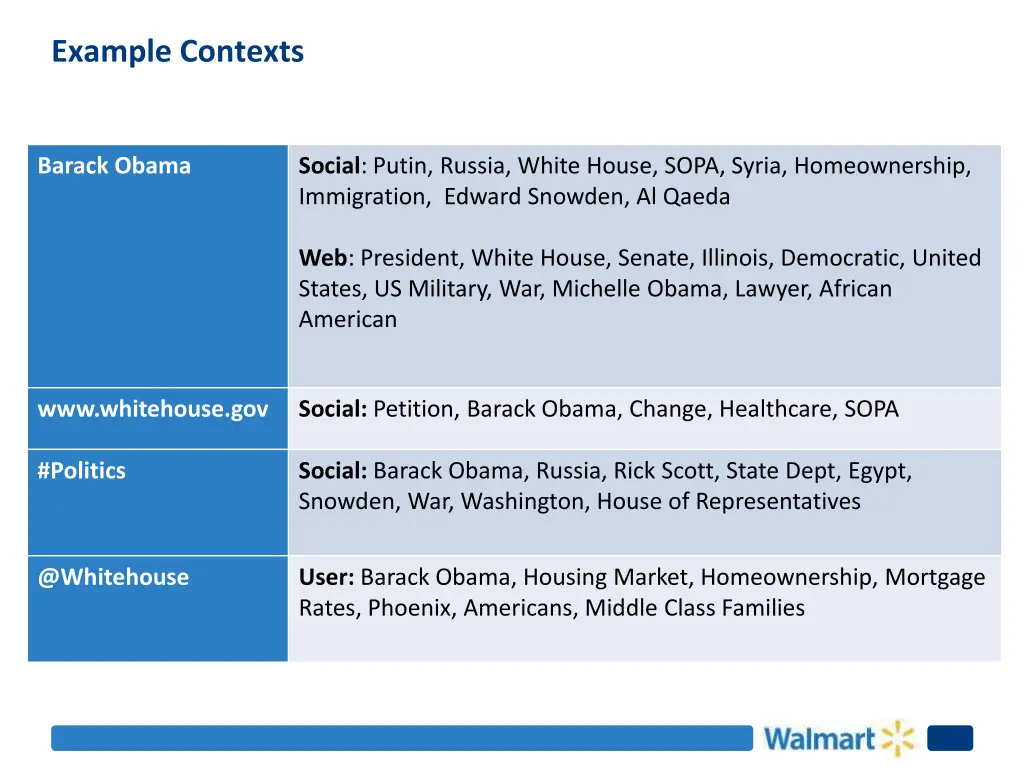 example contexts