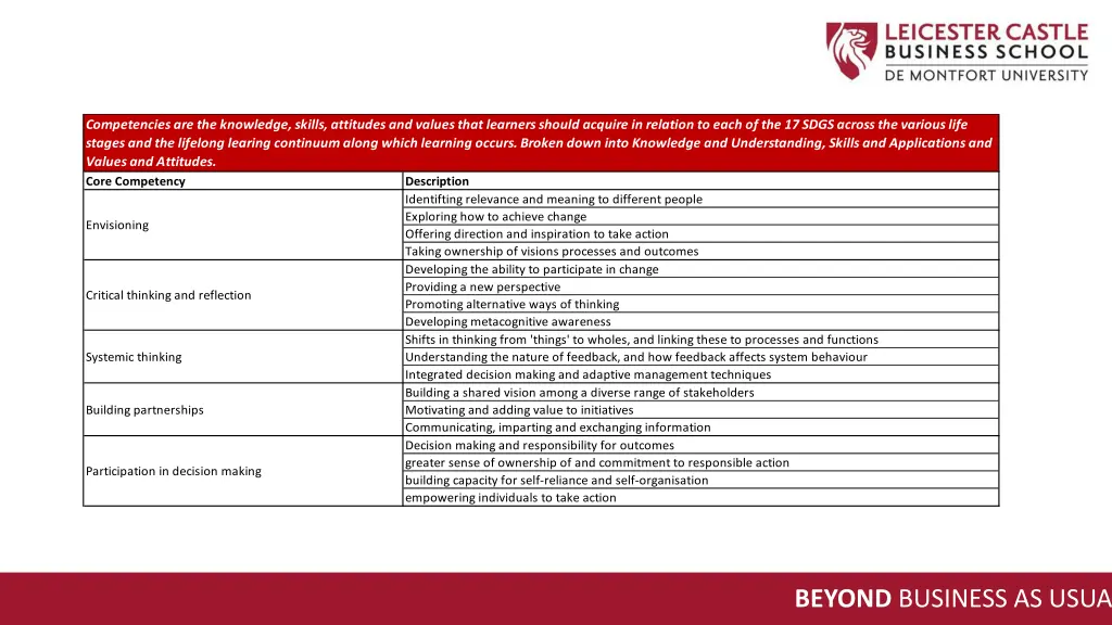 competencies are the knowledge skills attitudes