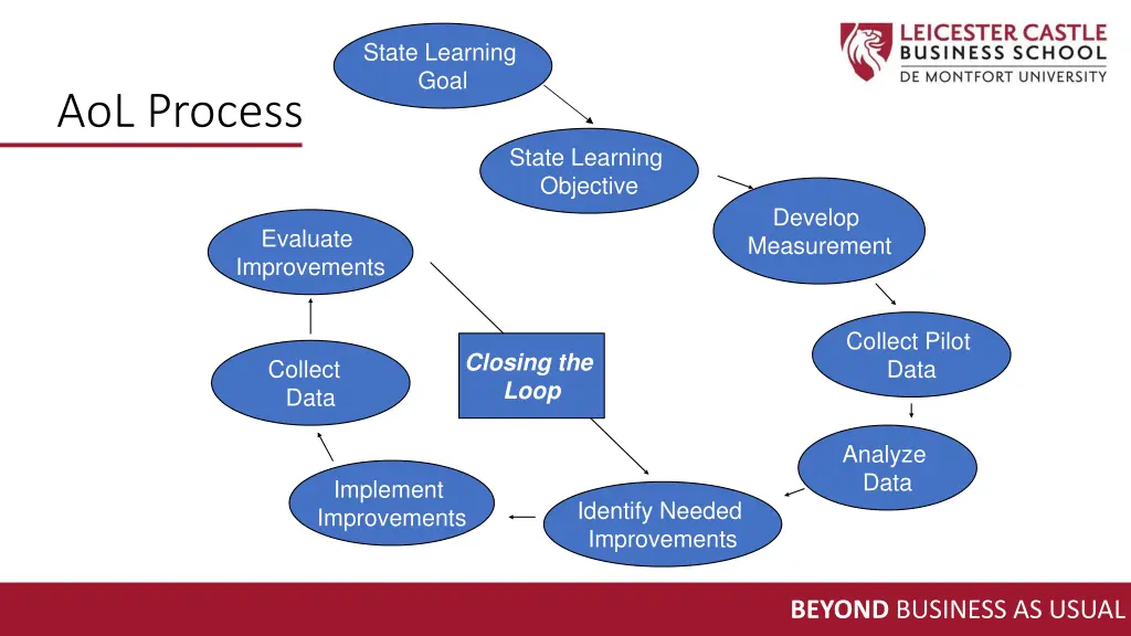 state learning goal