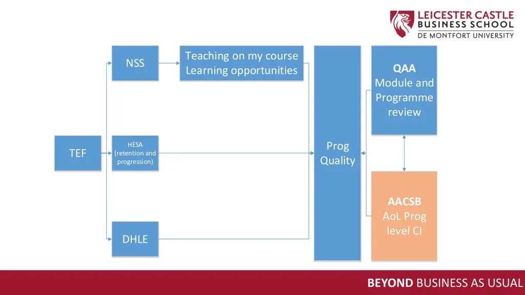 teaching on my course learning opportunities