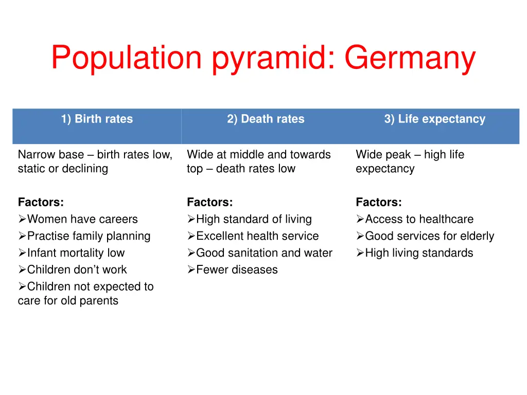 population pyramid germany