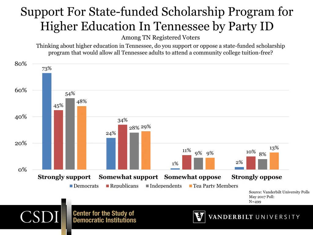 support for state funded scholarship program 1