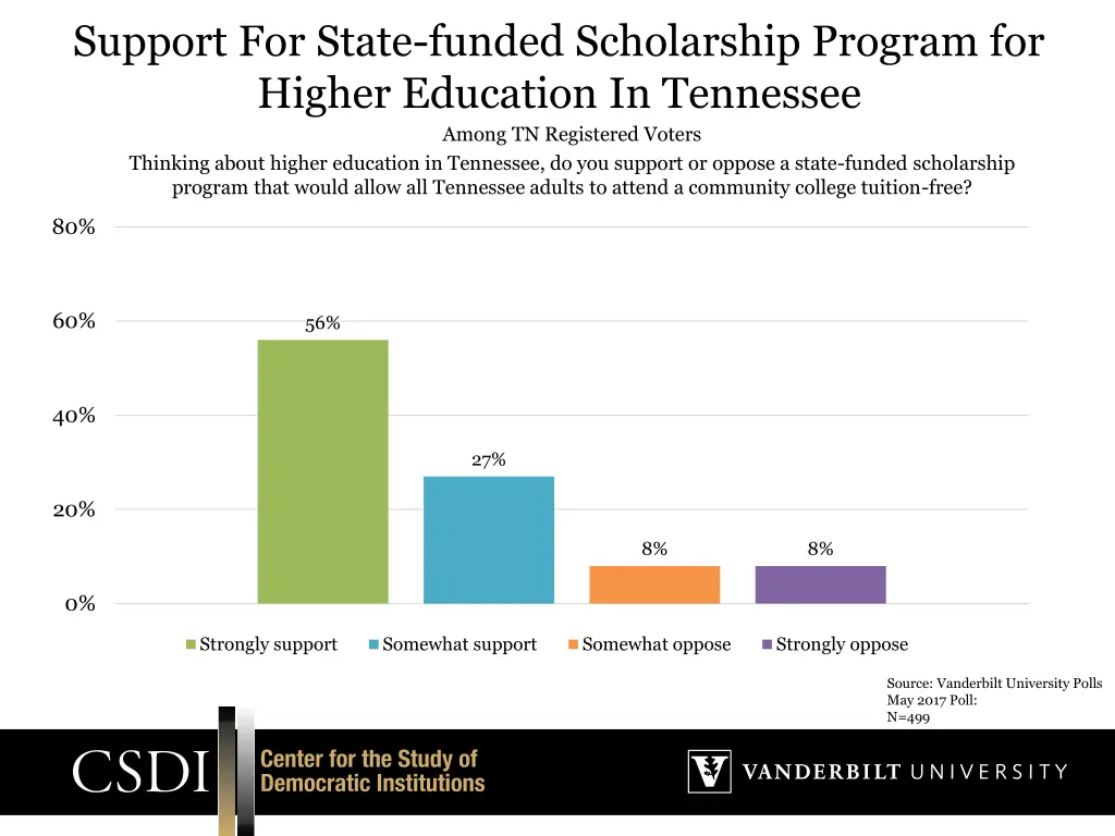 support for state funded scholarship program