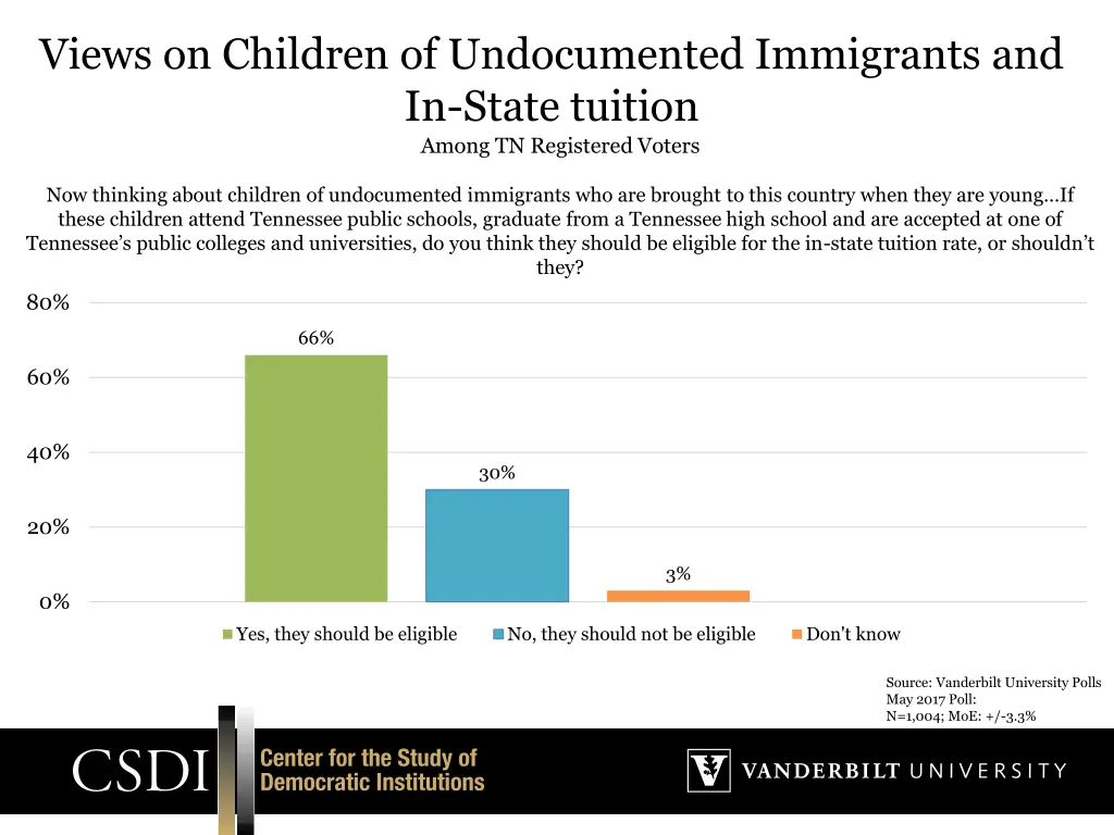 views on children of undocumented immigrants