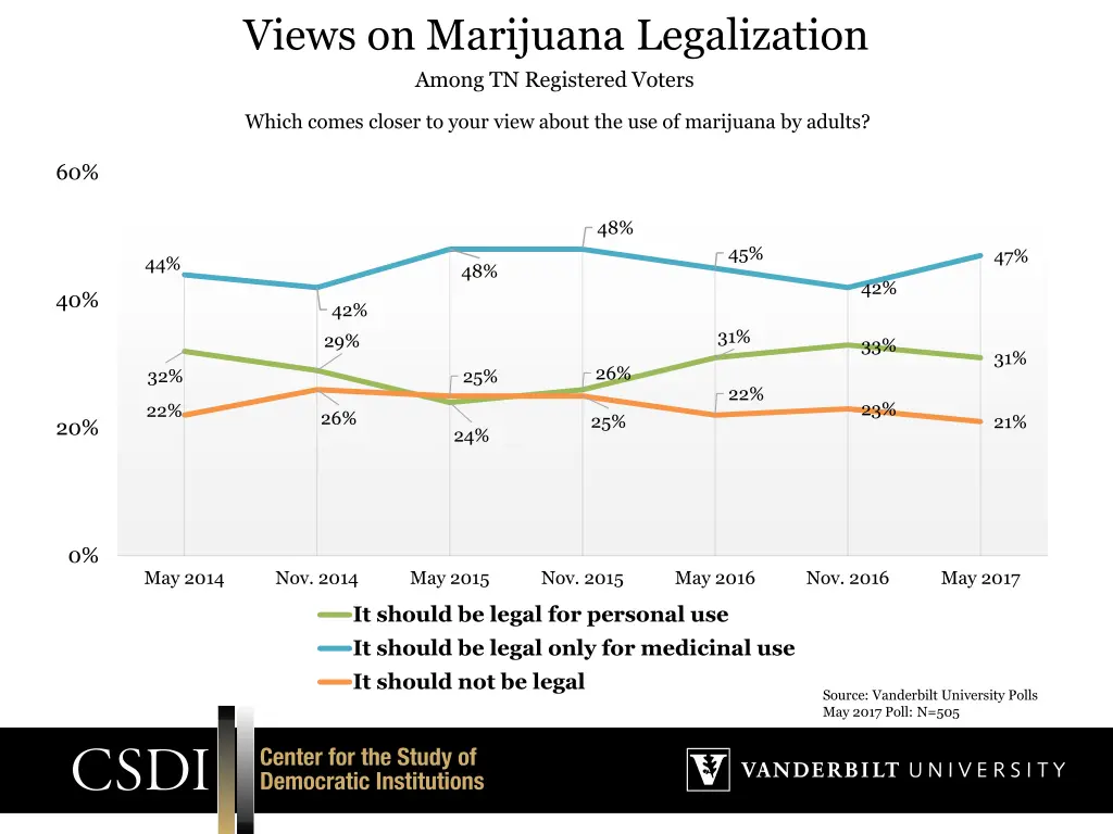 views on marijuana legalization among