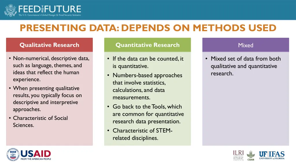 presenting data depends on methods used