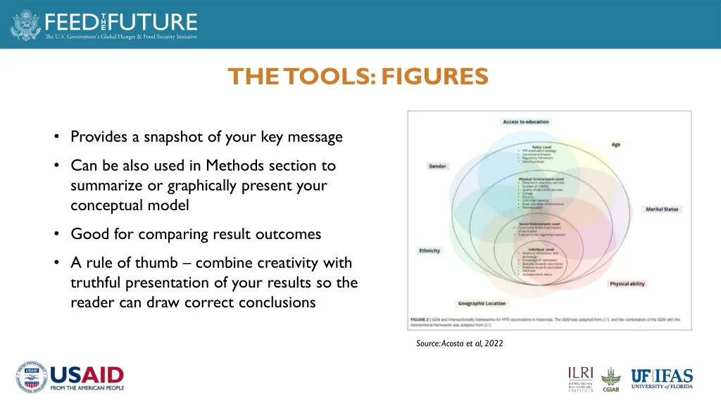 the tools figures