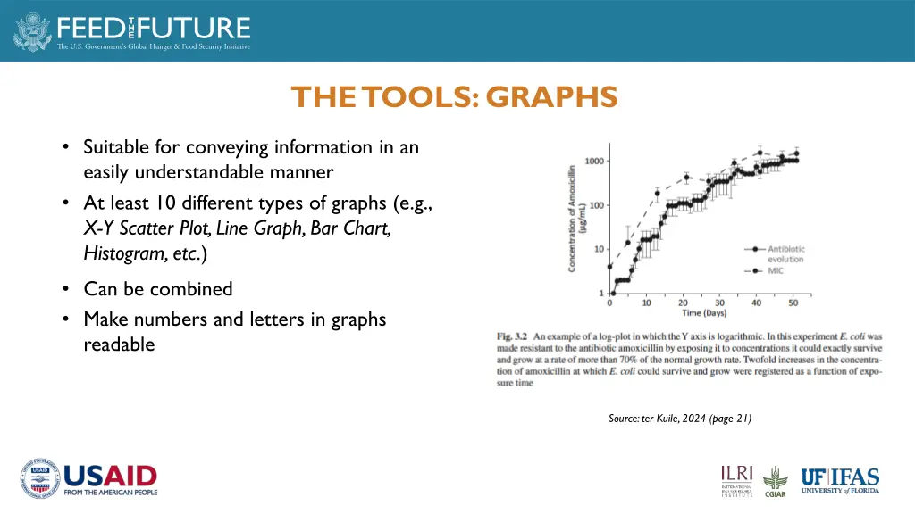 the tools graphs