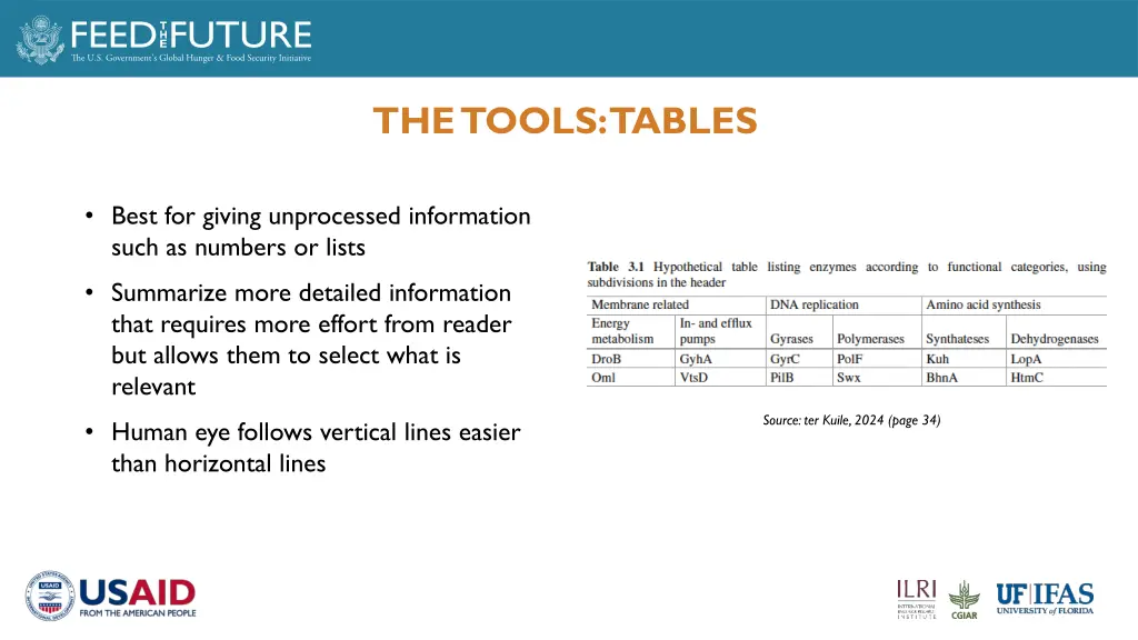 the tools tables