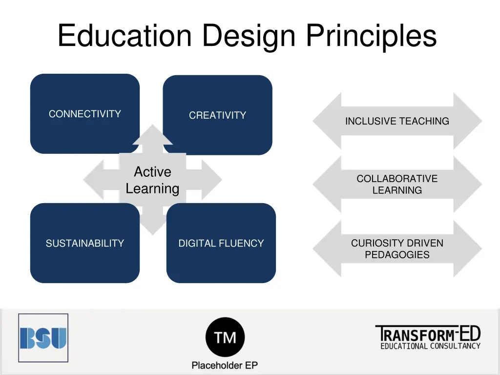education design principles