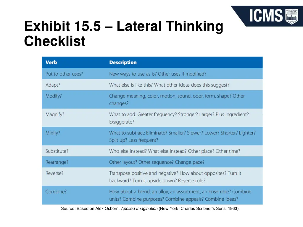 exhibit 15 5 lateral thinking checklist
