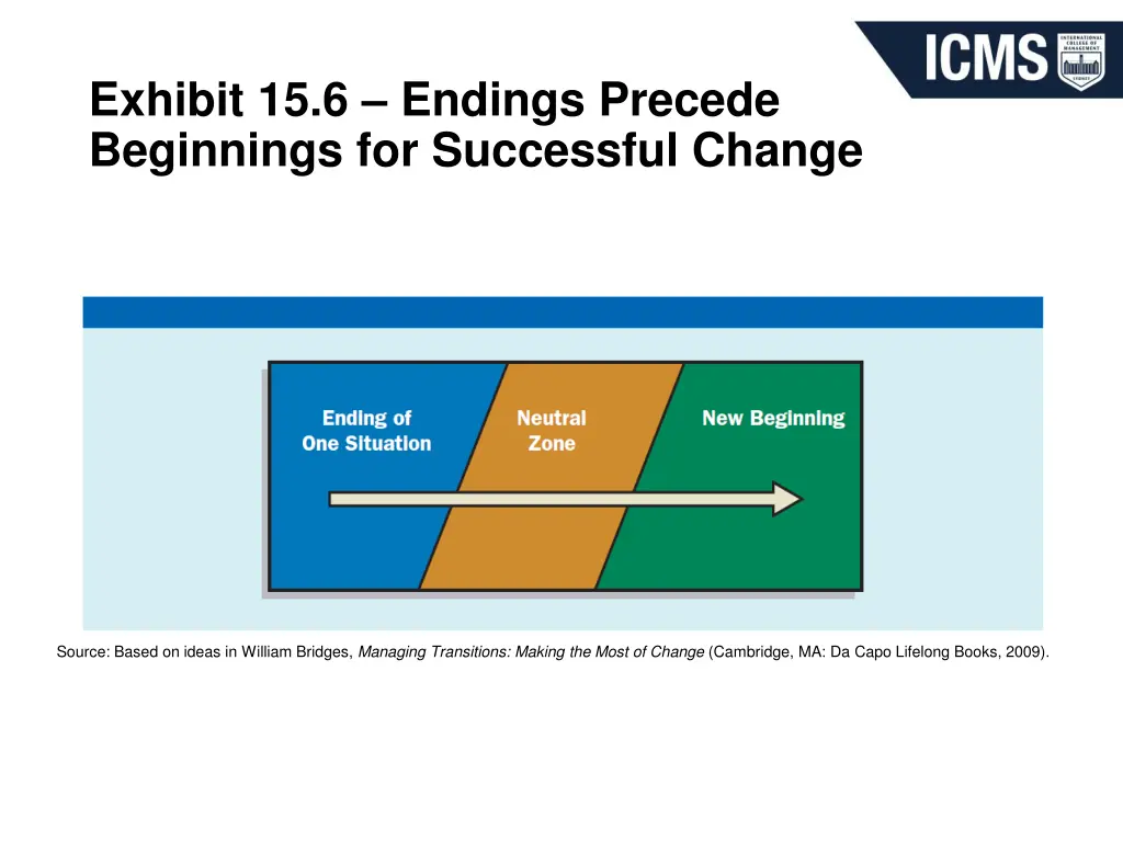 exhibit 15 6 endings precede beginnings