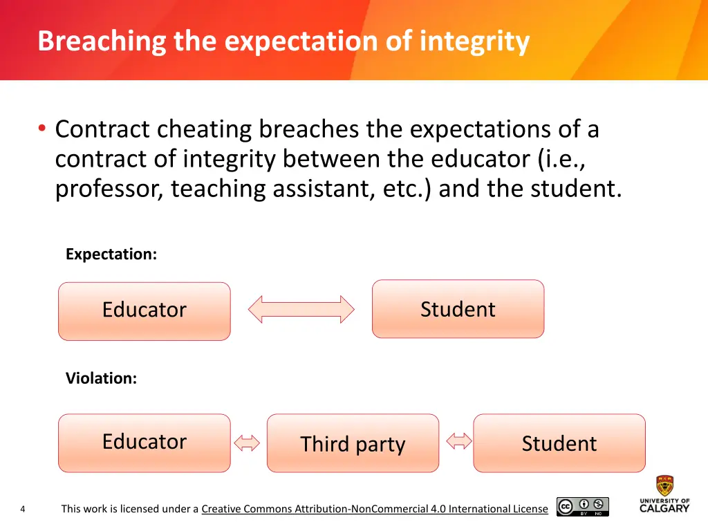 breaching the expectation of integrity