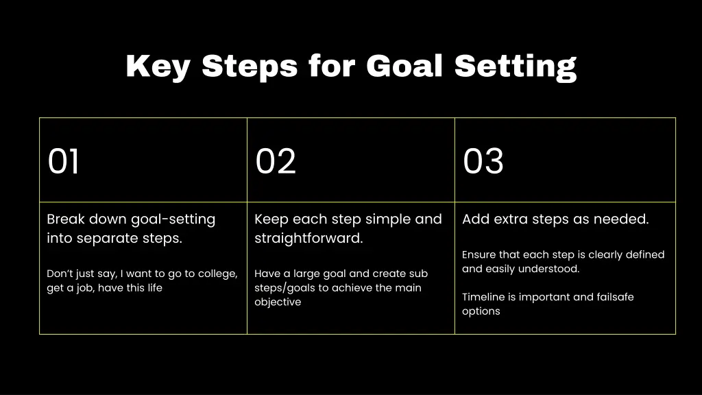 key steps for goal setting