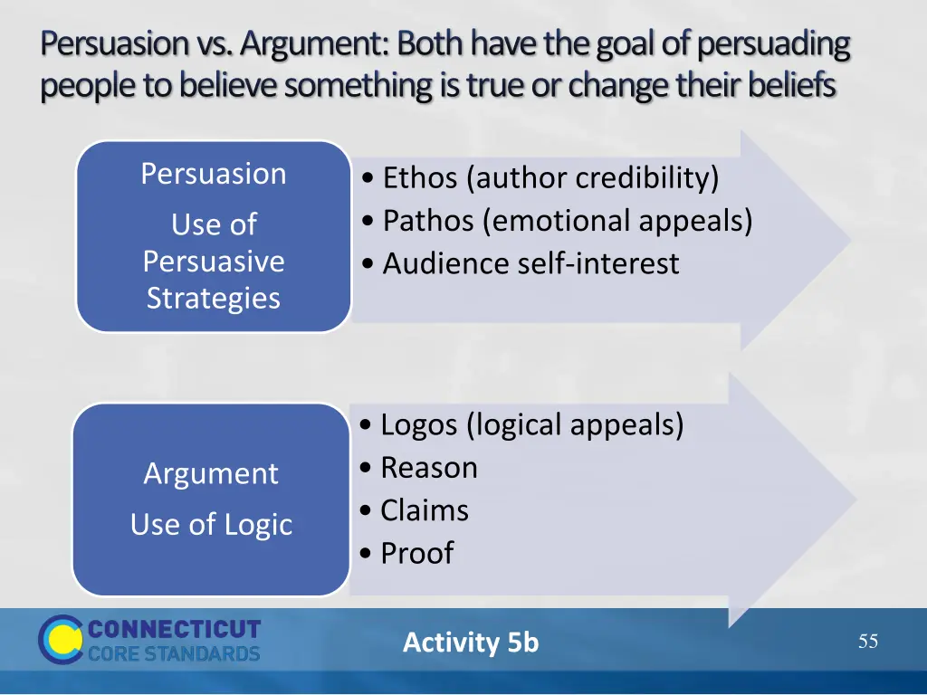 persuasion vs argument both have the goal