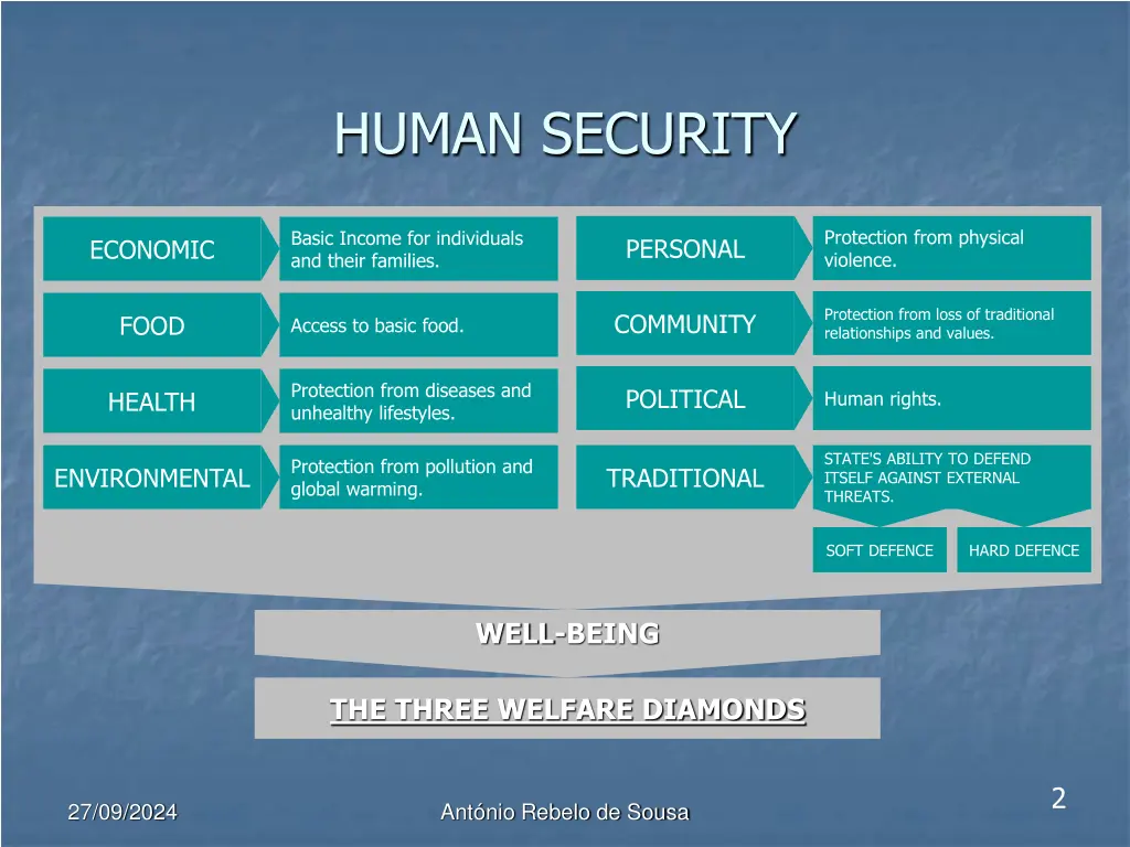 human security 1