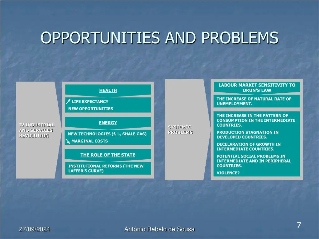 opportunities and problems