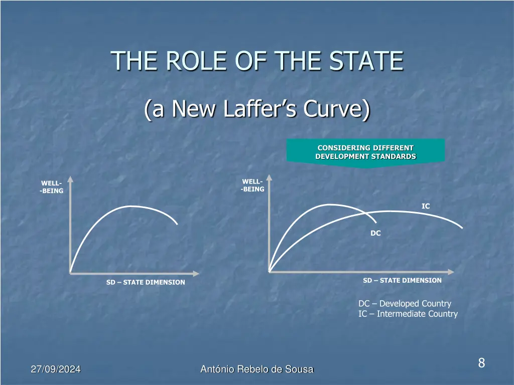 the role of the state