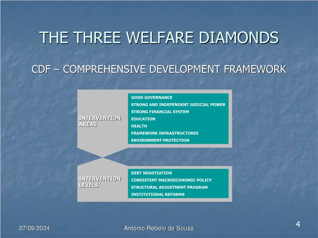 the three welfare diamonds 1