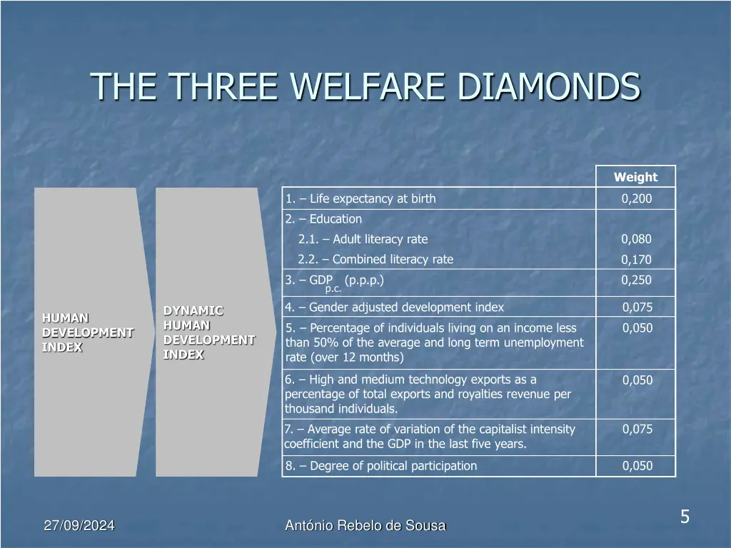 the three welfare diamonds 2