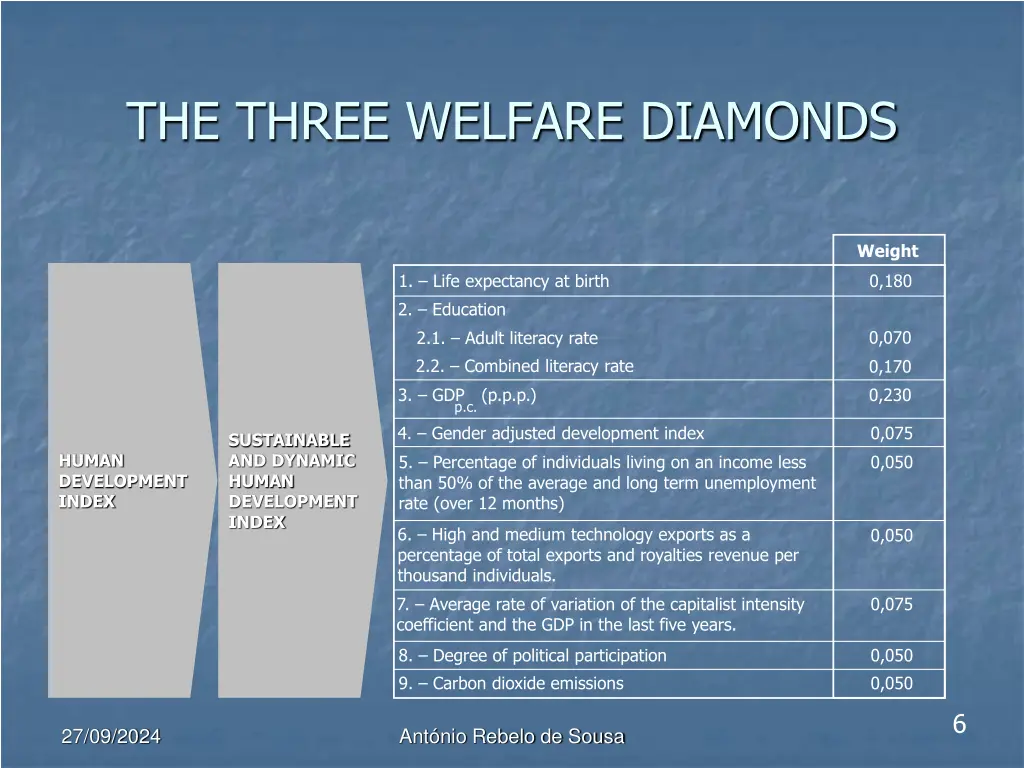 the three welfare diamonds 3