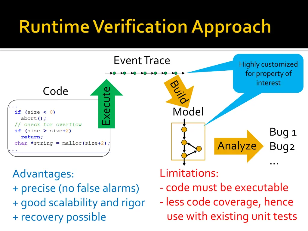 event trace