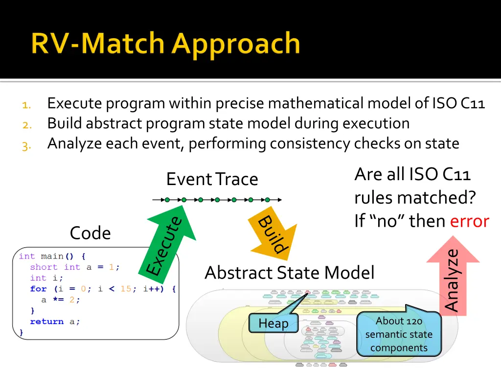 execute program within precise mathematical model