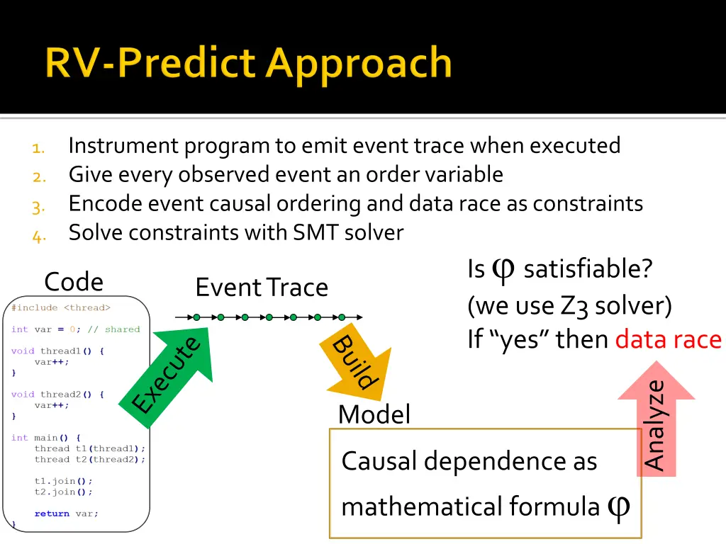 instrument program to emit event trace when