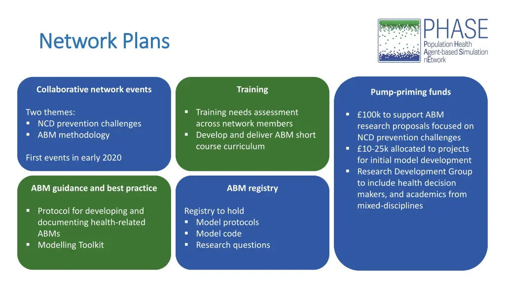 network plans network plans
