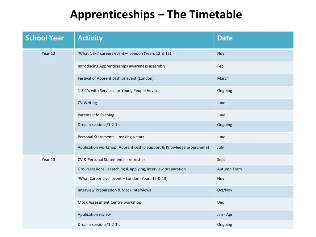 apprenticeships the timetable