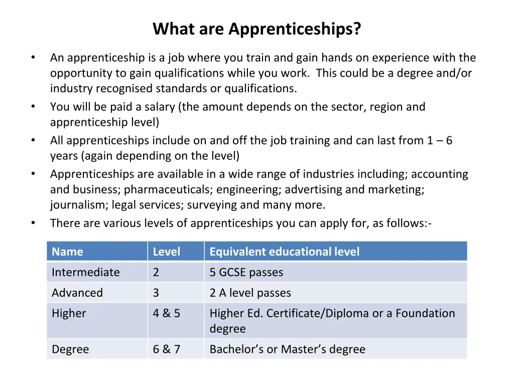 what are apprenticeships