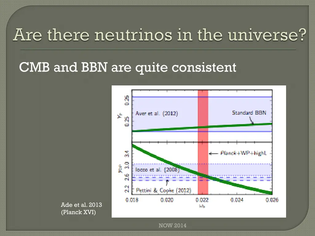 cmb and bbn are quite consistent