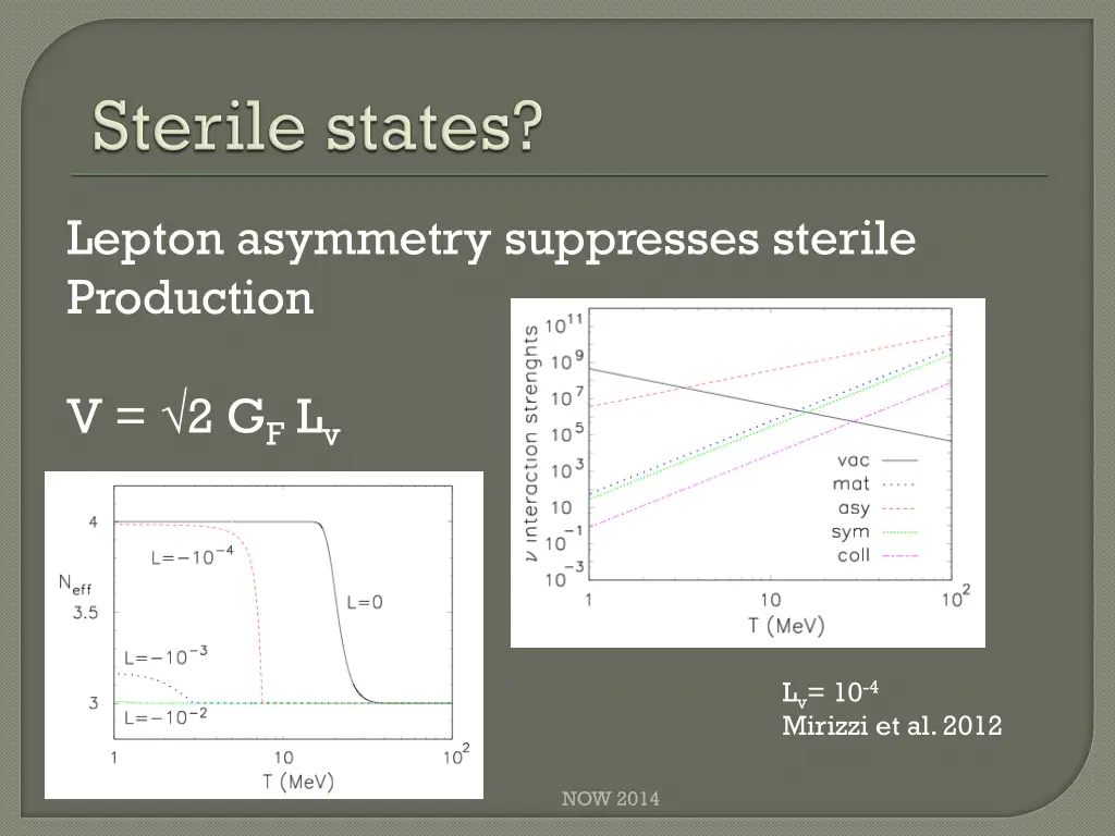 lepton asymmetry suppresses sterile production