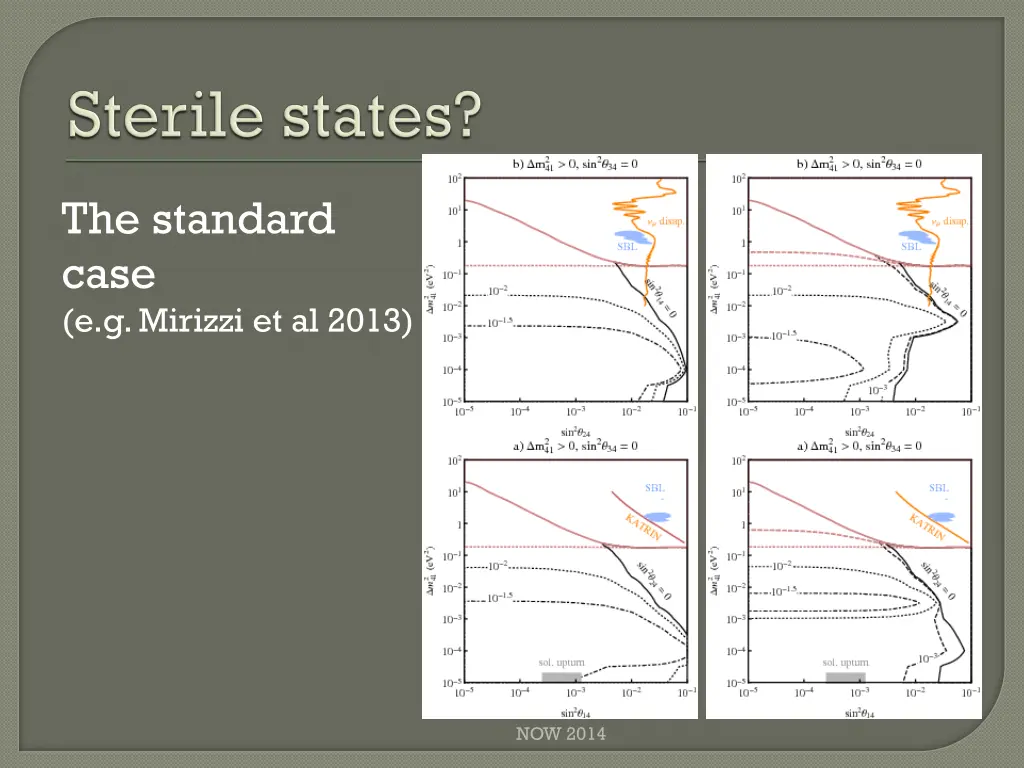 the standard case e g mirizzi et al 2013