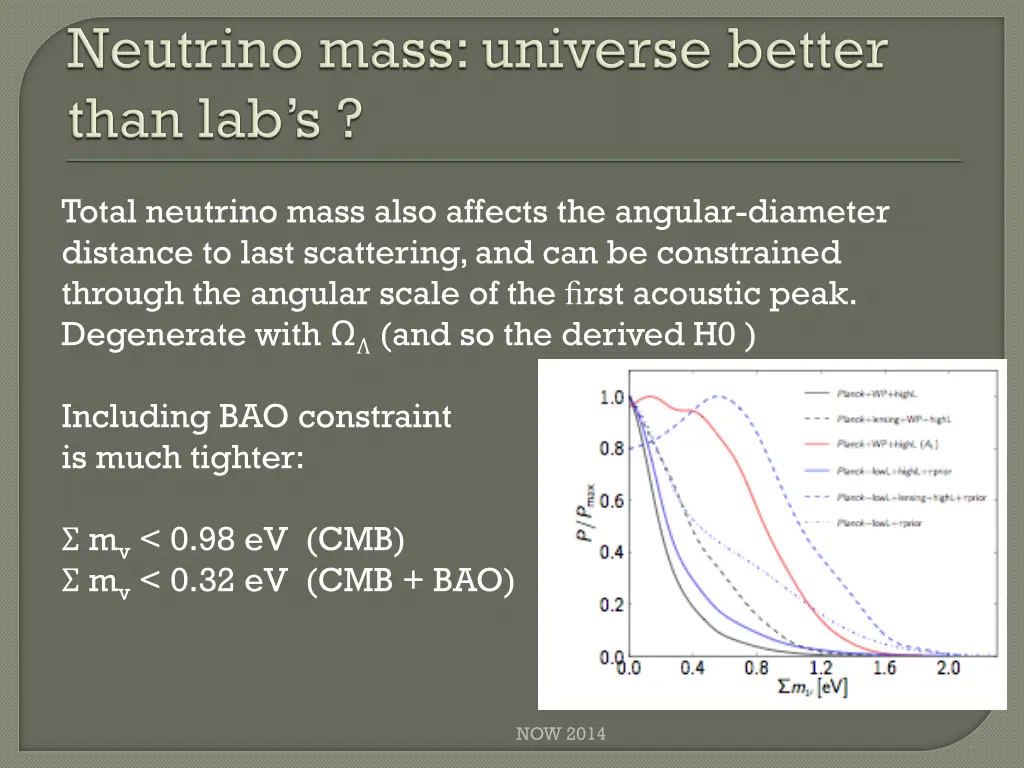 total neutrino mass also affects the angular