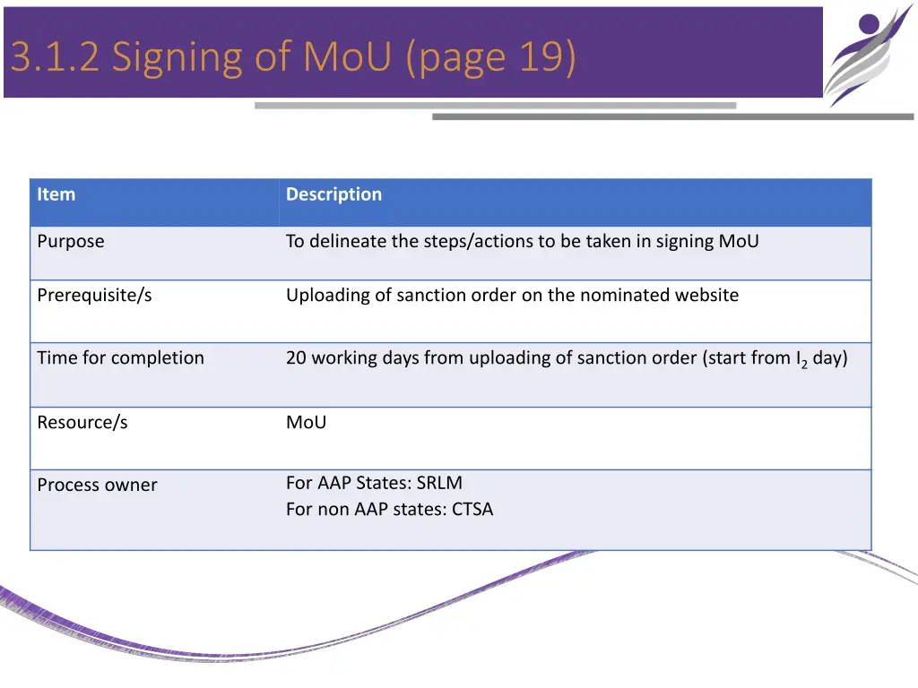 3 1 2 signing of mou page 19