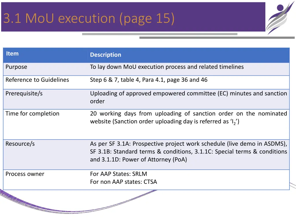 3 1 mou execution page 15
