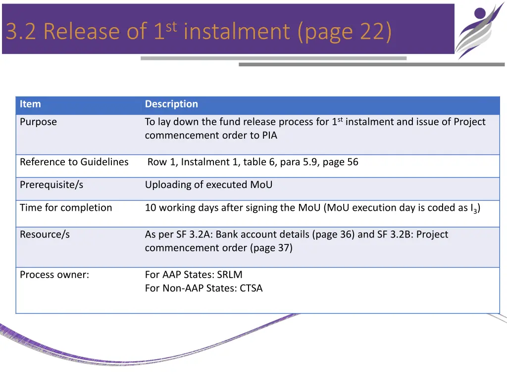 3 2 release of 1 st instalment page 22