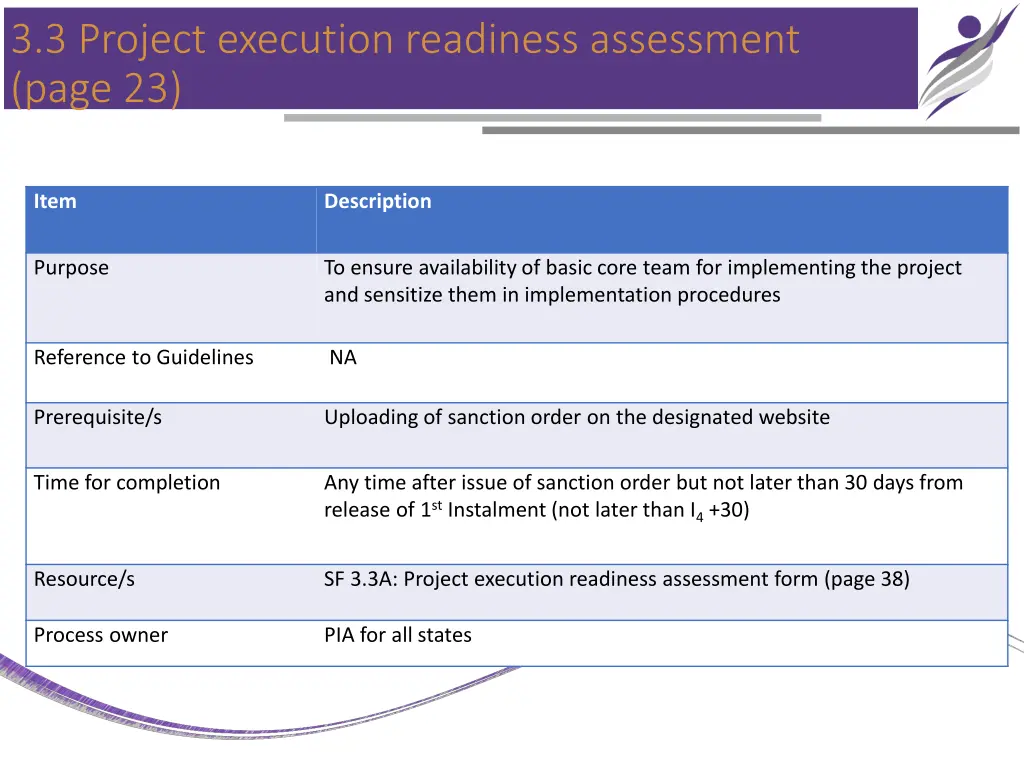 3 3 project execution readiness assessment page 23