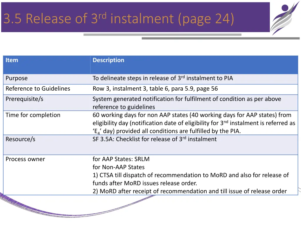 3 5 release of 3 rd instalment page 24