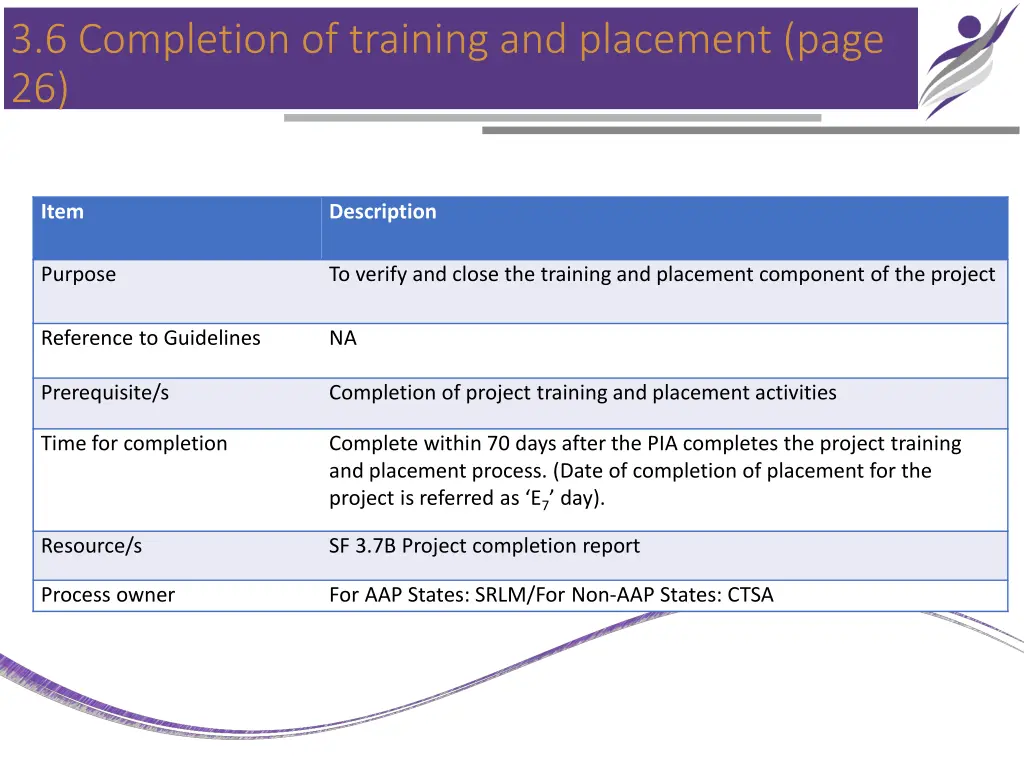 3 6 completion of training and placement page 26