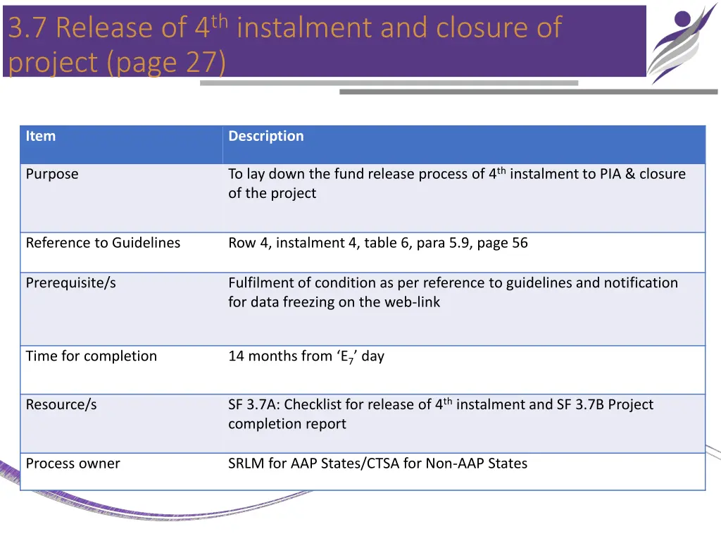 3 7 release of 4 th instalment and closure