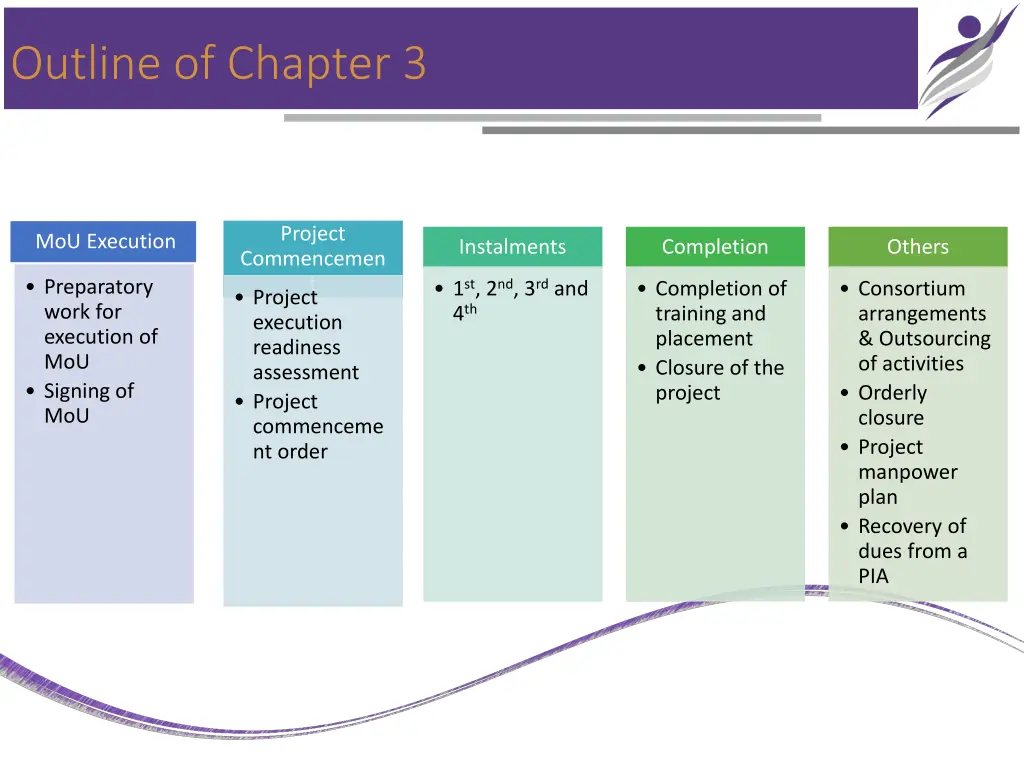 outline of chapter 3
