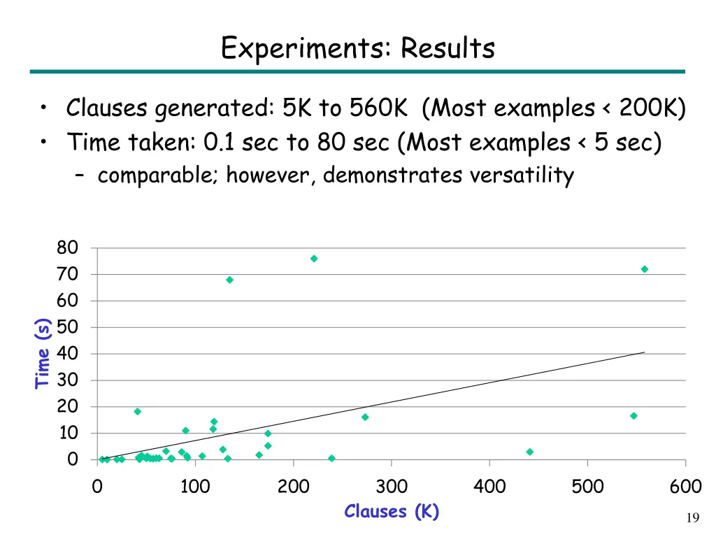 experiments results