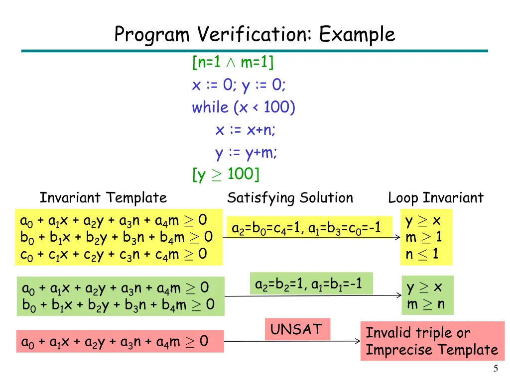 program verification example