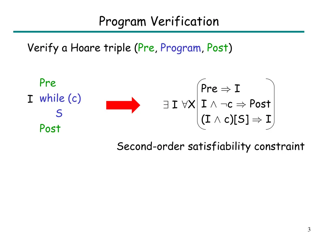 program verification