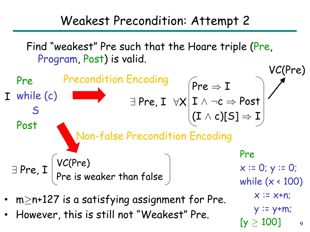 weakest precondition attempt 2