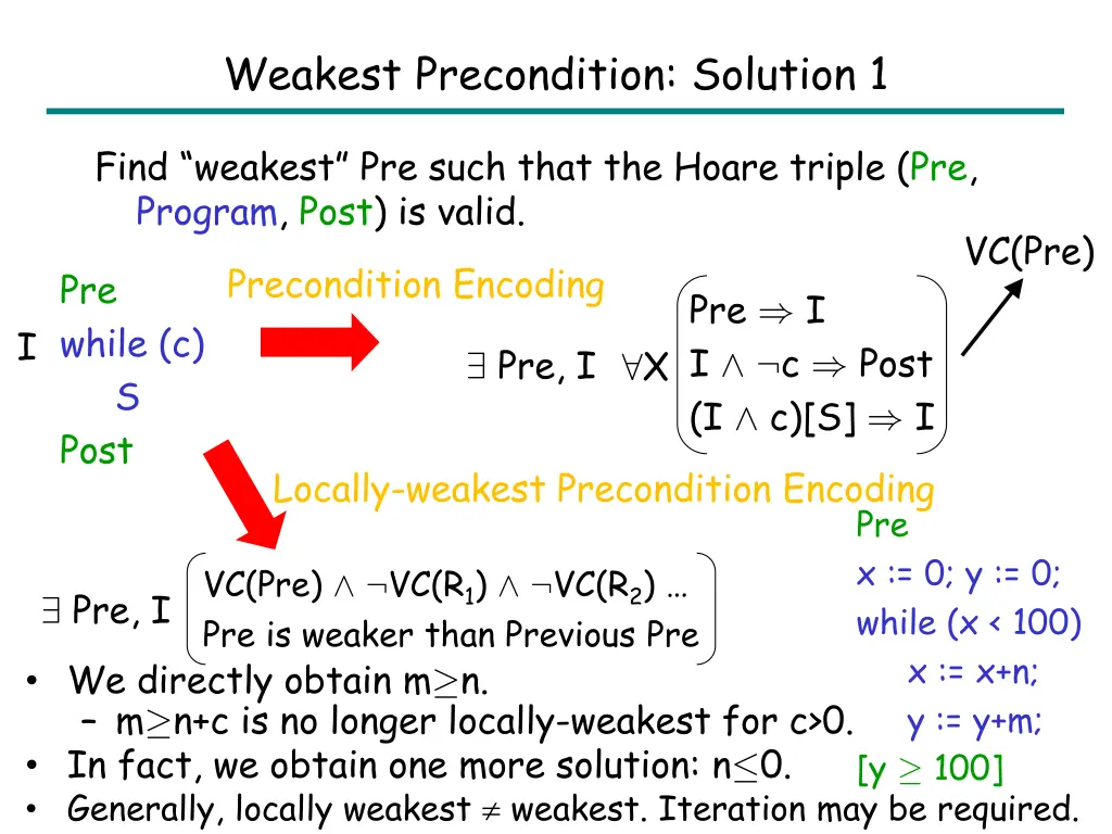 weakest precondition solution 1 1
