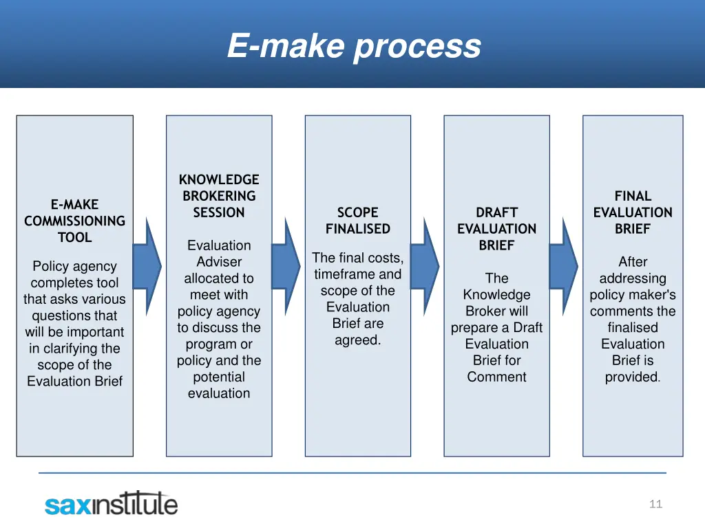 e make process