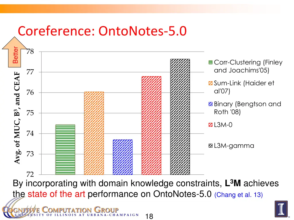 coreference ontonotes 5 0